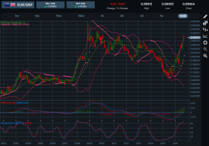 EURGBP