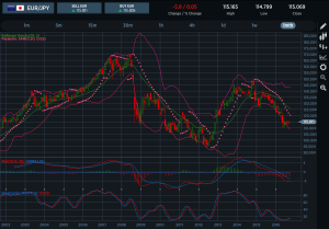 EURJPY