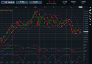 EURUSD