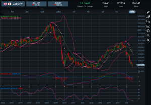 GBPJPY