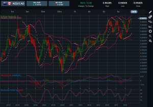 NZDCAD