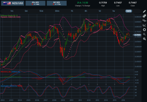 NZDUSD