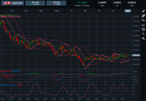 usdchf