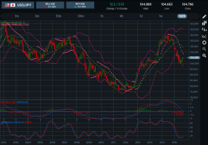 USDJPY