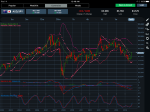 AUDJPY