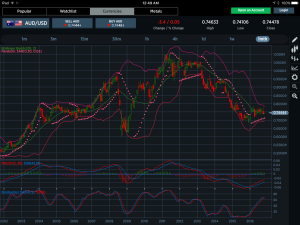 AUDUSD