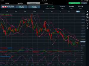 CADCHF