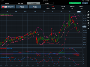 CHFJPY