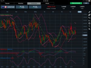 EURCAD