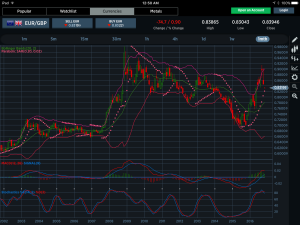 EURGBP