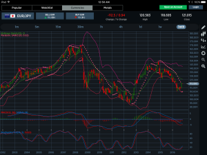 EURJPY