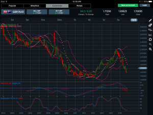 GBPAUD