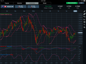 NZDCHF