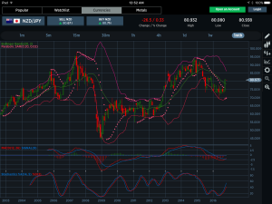 NZDJPY