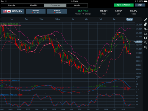 USDJPY