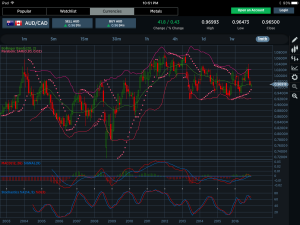 AUDCAD