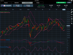 AUDJPY