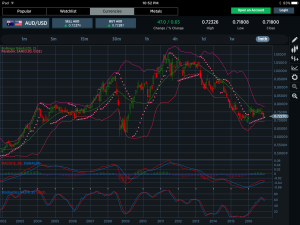 AUDUSD