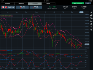 CADCHF