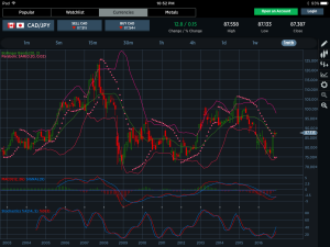 CADJPY