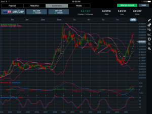 EURGBP