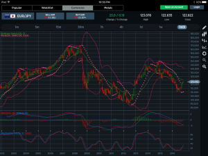 EURJPY