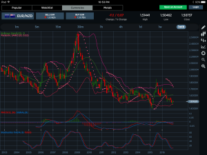 EURNZD