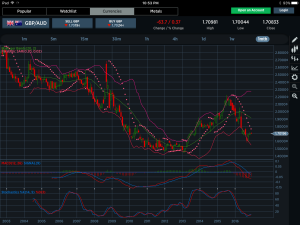 GBPAUD