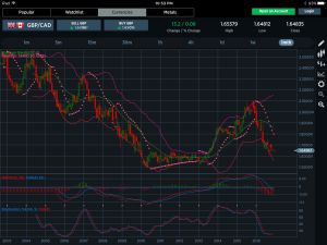 GBPCAD