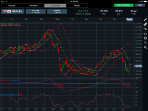 GBPJPY