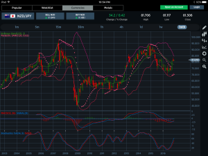 NZDJPY