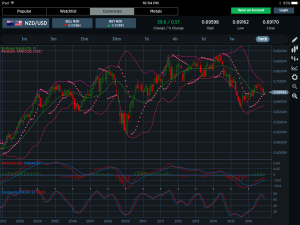 NZDUSD