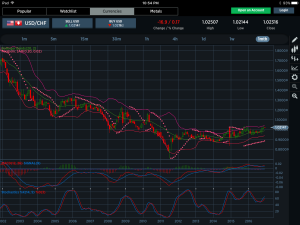 USDCHF