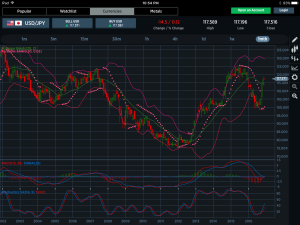 USDJPY