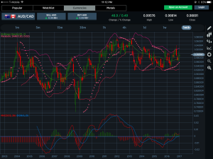 AUDCAD