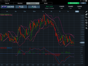 AUDNZD