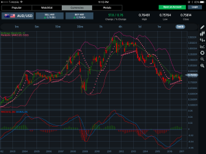 AUDUSD