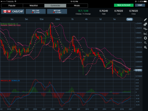 CADCHF