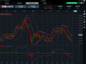 CADJPY