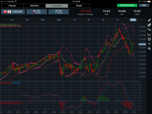 CHFJPY