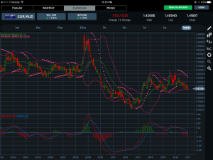 EURAUD