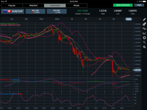 EURCHF