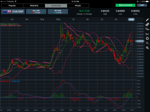 EURGBP