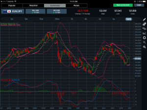 EURJPY