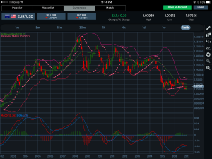 EURUSD