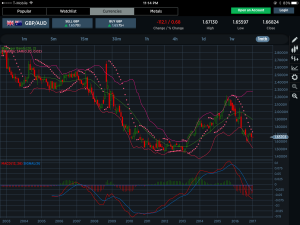 GBPAUD