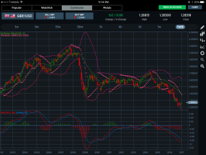 GBPUSD