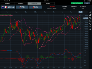 NZDCAD