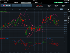 NZDCHF