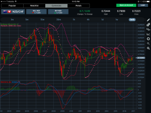 NZDJPY